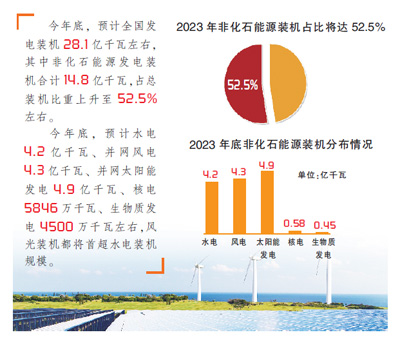 今年全國電力供需或總體緊平衡