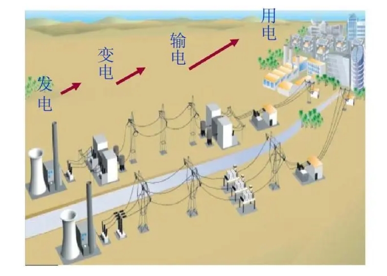 繼電保護(hù)原理及四性是什么？