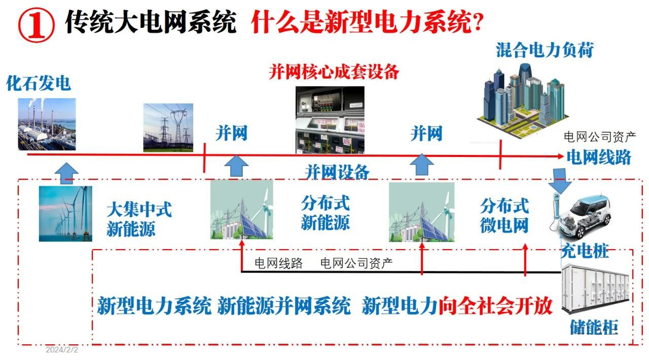分布式智能電網(wǎng)為什么是新型電力系統(tǒng)建設(shè)的重點？