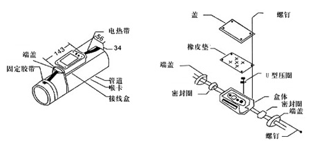 精細(xì)安裝和調(diào)試避免電伴熱帶產(chǎn)品的非正常老化